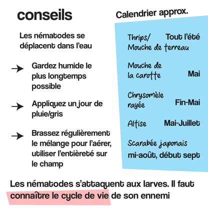 Nématodes pour le jardin (46m carrés)